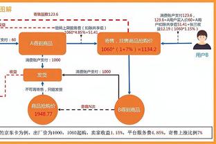 手感不佳！小桥半场10中2拿到9分4篮板 正负值-31