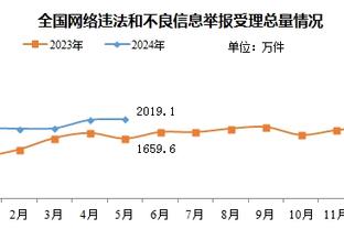 瞎扔！科林斯20中6&三分6中0拿12分8板4助